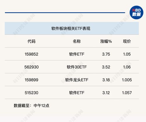 AI賦能 人工智能或?qū)⒅貥?gòu)軟件銷售行業(yè)新格局