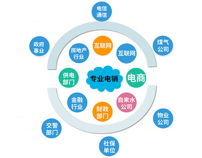 電話回?fù)苘浖?外呼回?fù)芟到y(tǒng)銷售型企業(yè)必備軟件
